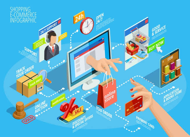 What is E-Commerce? Definition and Meaning