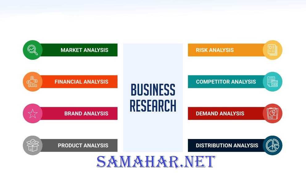 Business Research: Definition, Methods, Types and Examples